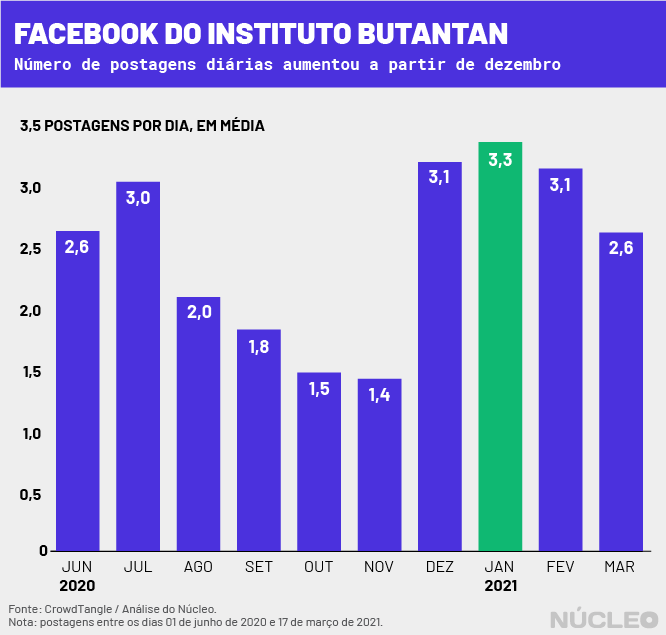 butantan_-acumulado_facebook